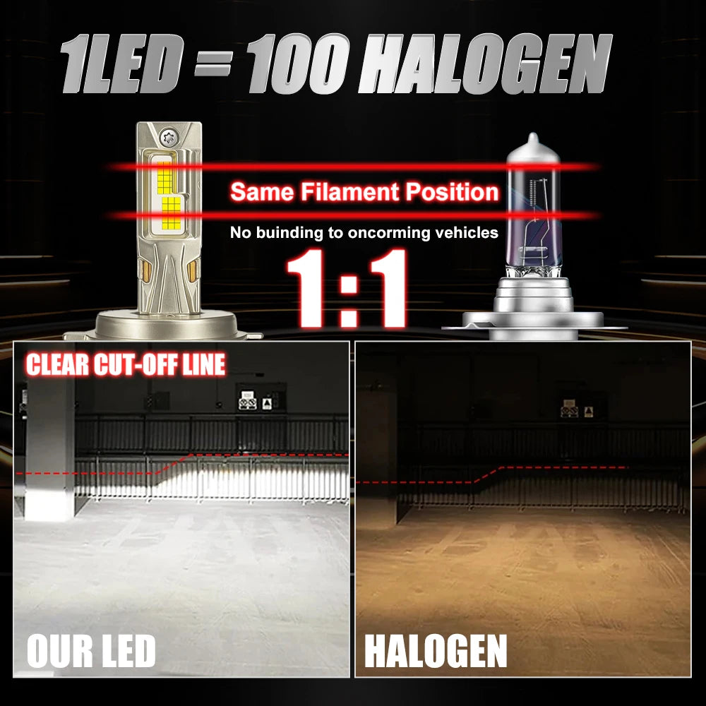 LED Headlight Bulb Set (H4 / H7 / H11, Canbus)